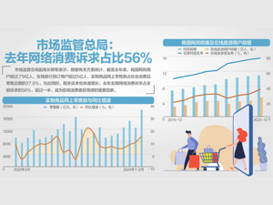 霸王条款如何整治？市场监管总局答每经问：将大力开展民生领域“铁拳”行动
