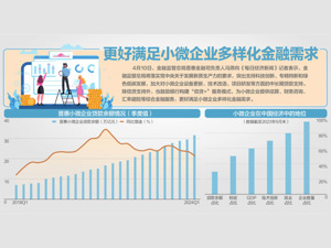 合理确定普惠型小微企业贷款利率