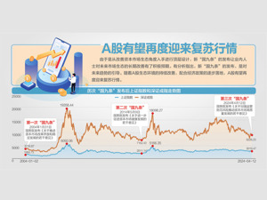 资本市场纲领性文件落地：新“国九条”体现三大重要特点