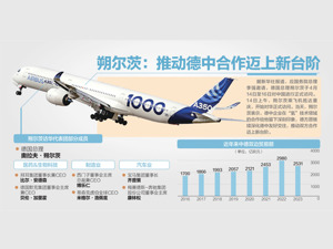 朔尔茨访华代表团成员、蒂森克虏伯全球CEO：中国高质量发展和绿色转型蕴藏巨大机遇