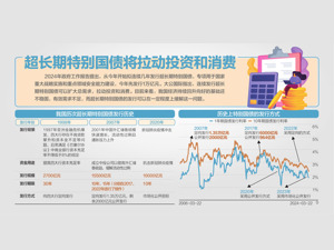 今年先发行1万亿元超长期特别国债