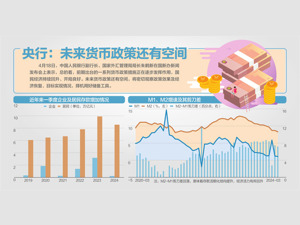 如何看待M2余额突破300万亿元？央行：将加强对资金空转的监测