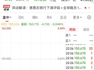 特斯拉大跌，股价一度创近15个月以来新低！市值4天已蒸发超4600亿元，分析师：第二季度销量或再下降