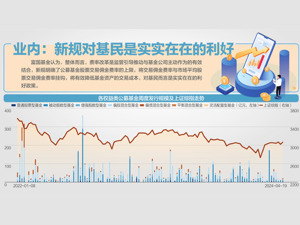 重磅！公募基金佣金制度改革落地 公募年度股票交易佣金降幅将达38%