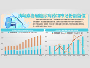 直击胰岛素专项集采接续采购现场：13家企业参与 价格再降3.8个百分点