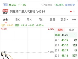 业绩突然爆雷！市值700亿锂矿龙头巨亏，深交所火速发函