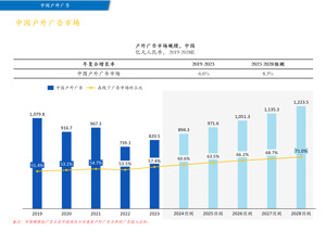 分众传媒2023年财报：服务时代品牌建设聚力助推国牌崛起