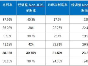 在“平庸时代”寻找卓越  CXO龙头药明康德的自我进阶