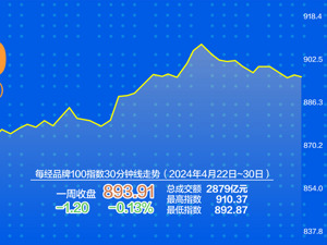 每经品牌100指数最新运行报告即将出炉