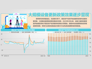 设备更新将注重向民生领域倾斜