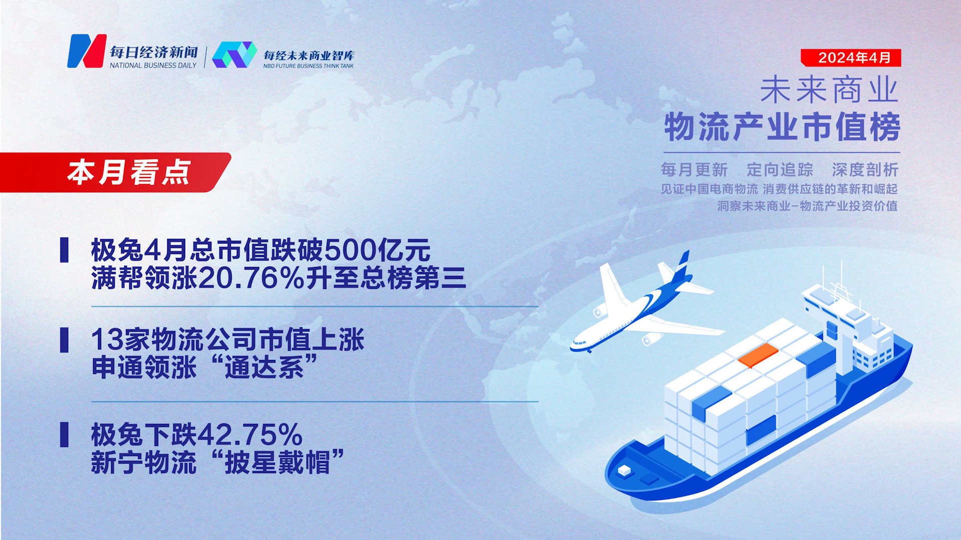 未来商业—物流产业市值榜丨第三十七期