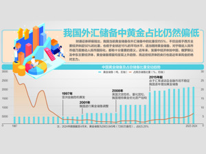 我国央行连续18个月增持黄金