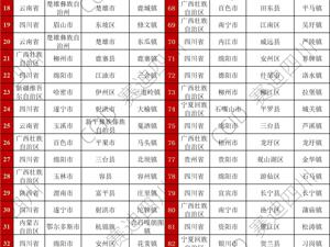 “千亿镇”崛起 “2024镇域经济全国100强、500强暨中部100强、西部100强”研究报告发布