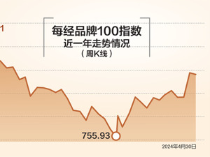 每经品牌100指数年度运行报告（上篇）：V型反弹，复苏前行!