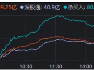 再度爆买80亿！明天，可能是我们最后一次实时“围观”北向资金了