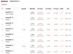 突然跑路！实控人失联，知名私募被证监会立案调查！有人投了几千万无法赎回，公司旗下产品收益惊人