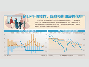 1250亿元 央行等量平价续作MLF