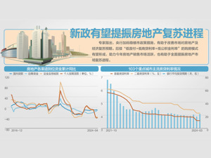 央行“四箭齐发”稳楼市