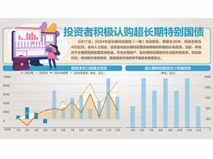 超长期特别国债昨开售 个人也能买