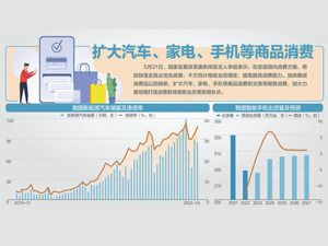 国家发展改革委答每经问：加快推进消费品以旧换新