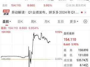 拼多多市值再次超越阿里巴巴！一季度净利润306亿，大涨202%
