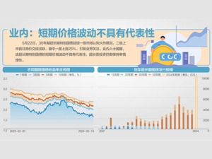 超长期特别国债上市首日一度涨25%
