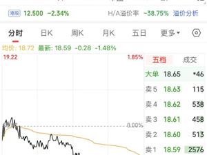中信证券公告：总经理辞职！