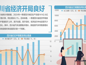 夏收情况如何？四川省省长黄强答每经问：今年四川夏粮丰收已成定局