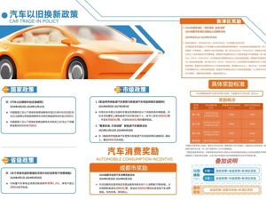 利企惠民促消费 成都新津第二波汽车、家电消费奖励活动开启