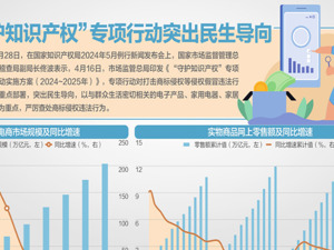 市场监管总局答每经问：严厉打击直播带货中的侵权假冒行为