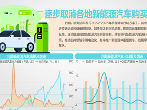 明年非化石能源消费占比达20%左右