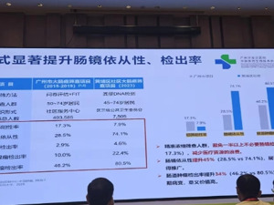 聚焦结直肠癌 | 我国平均每1分钟就有1人确诊 但早期筛查难度为何这么大？