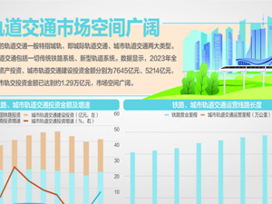 城际铁路、市域（郊）铁路监管新规发布：破解与城市轨交等衔接不畅难题