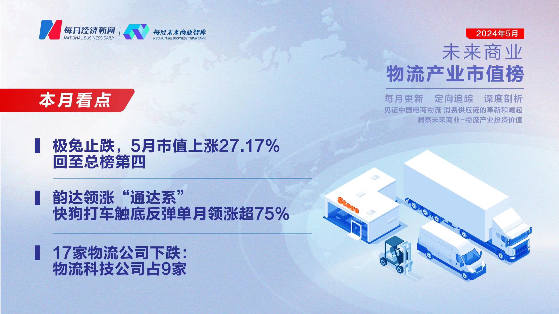 未来商业—物流产业市值榜 | 第三十八期