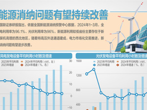打破省间壁垒，不得限制跨省交易