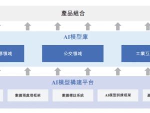 元光科技IPO之路：智能时序数据龙头能否登陆港股市场？