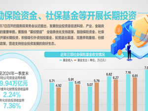 国务院：进一步放开放宽参保户籍限制
