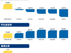 红利定投，更适合打工人的投资法