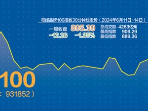 每经品牌100指数样本今日“换血” 99只成分股数量不变，迎来6位新成员
