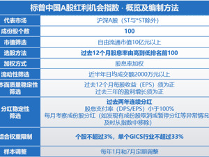 步步为“赢”：红利股投资“避坑”指南