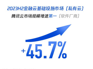 中国金融云市场持续增长，腾讯云位居解决方案市场第二