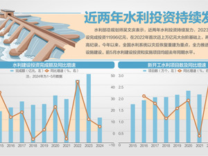 水利部答每经问：我国水土保持率已提高到72.56% 前5月落实水利投资9246亿，增长42%