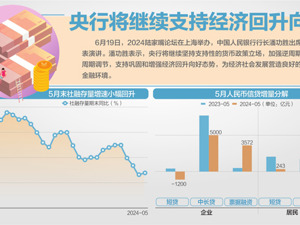 央行行长潘功胜：金融总量数据“挤水分” 不意味着支持性货币政策立场变化