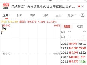 史上首次！美股“三巨头”合计市值突破10万亿美元，英伟达涨超3%，市值增加7849亿元