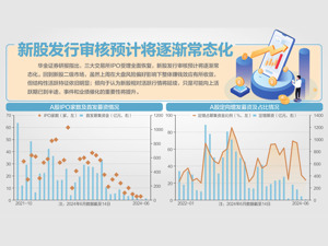 沪深北交易所IPO受理全部恢复