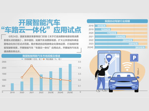 多部门发文打造消费新场景培育消费新增长点 稳步推进自动驾驶商业化落地运营
