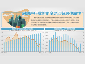 江苏南通、安徽凤阳等地发文 鼓励农村居民放弃宅基地进城买房