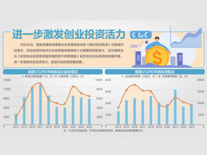 “创投十七条”有何关键举措？国家发改委答每经：动员有条件的社会资本做“耐心资本”