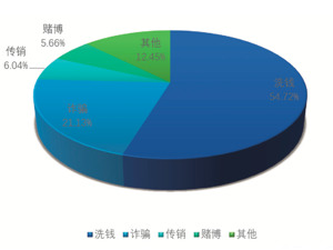 数字资产犯罪态势获关注，各界助力数据资产安全治理