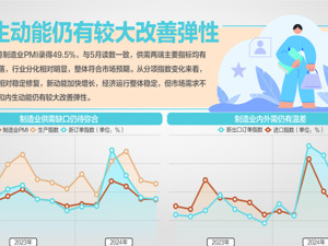49.5%！6月制造业PMI与上月持平